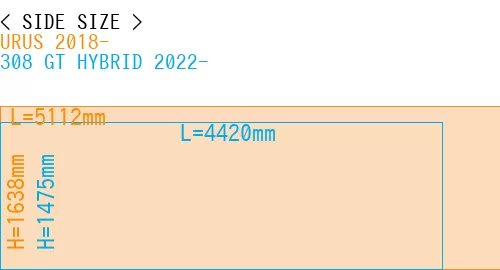 #URUS 2018- + 308 GT HYBRID 2022-